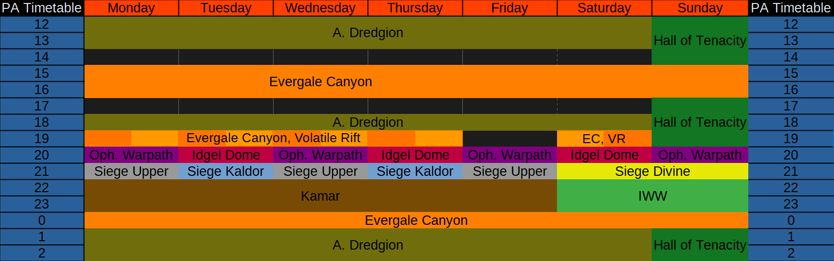 Play Aion BattleGrounds, Dredgion Schedule
