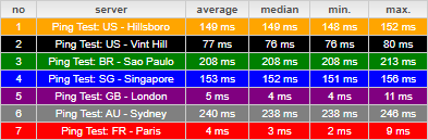 EU Server Ping